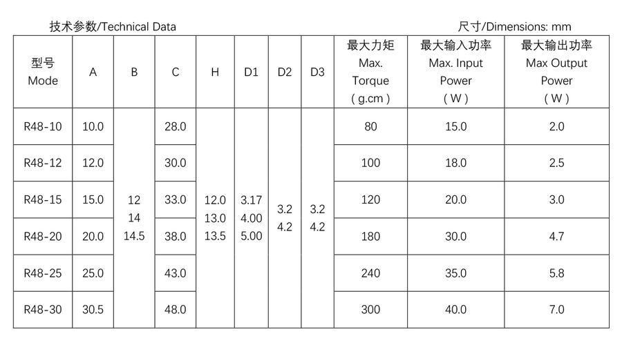 罩極電機繞線機廠家，罩極電機轉速是多少